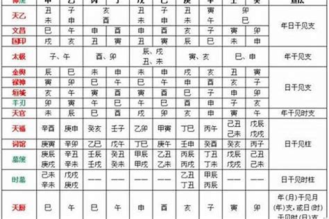 八字 喜忌|生辰八字喜忌神测算，在线八字测算